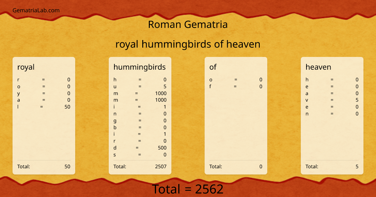 royal hummingbirds of heaven in roman Gematria